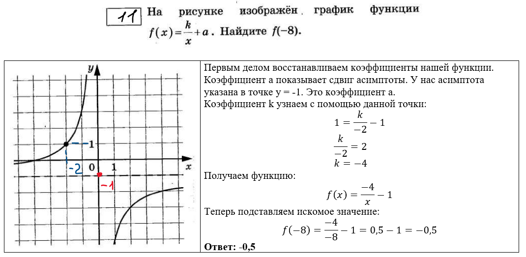 Разбор 29 варианта егэ по математике 2024
