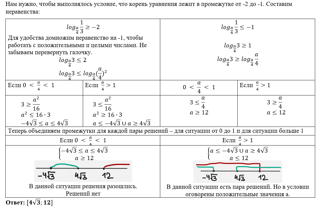 Анализ егэ 2024 по математике
