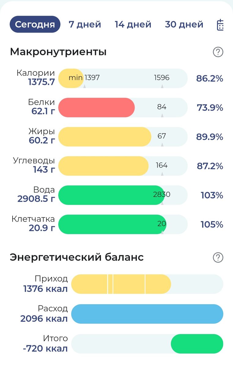 КБЖУ