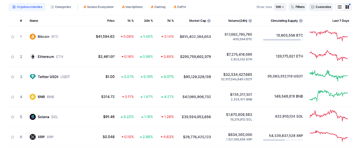 Как узнать рыночную капитализацию криптовалюты?