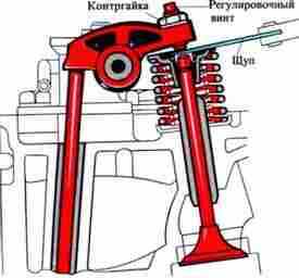 Почему зажимает клапана