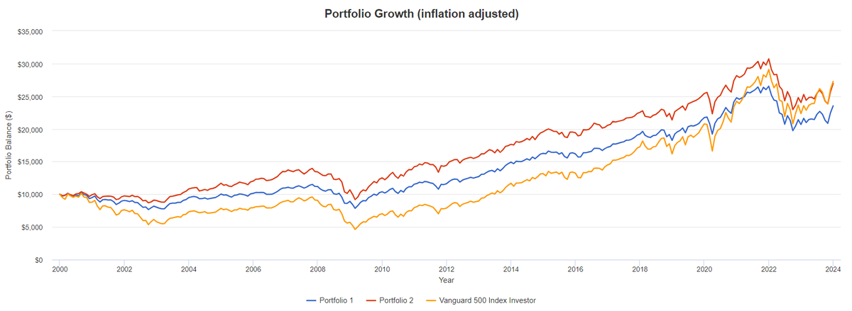 portfoliovisualizer