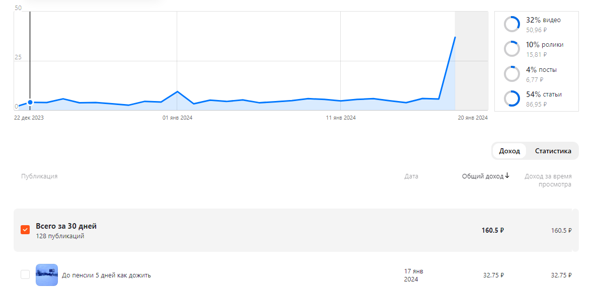 ВЫзывает рост беспокойство.