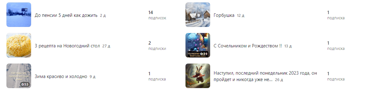 И подписчики добавляются.