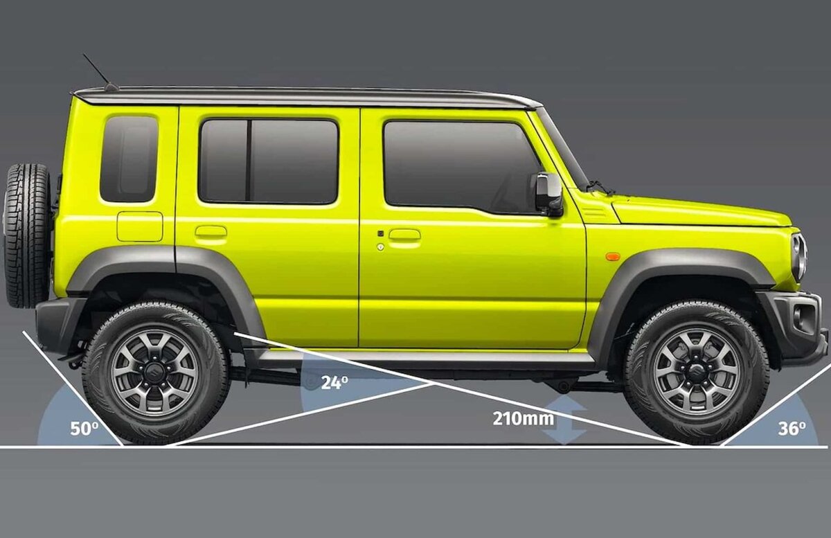 До России добрались первые 5-дверные внедорожники Suzuki Jimny | У руля  Auto news | Дзен