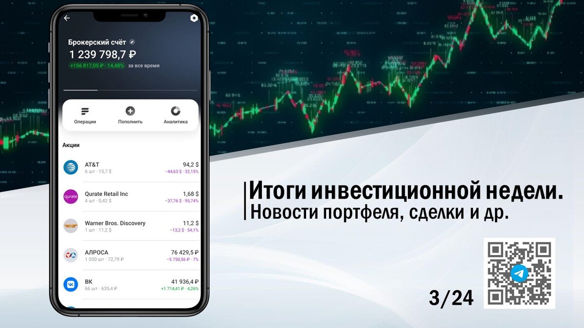 Снова коррекция? Итоги инвестиционной недели.