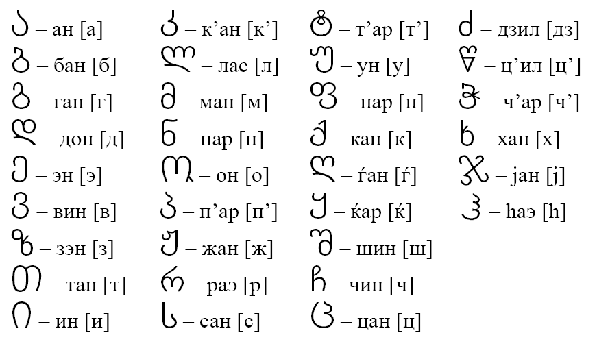 Оставлю здесь алфавит, чтобы вы его могли рассмотреть