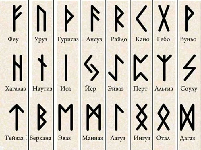 Руны. Старший футарк