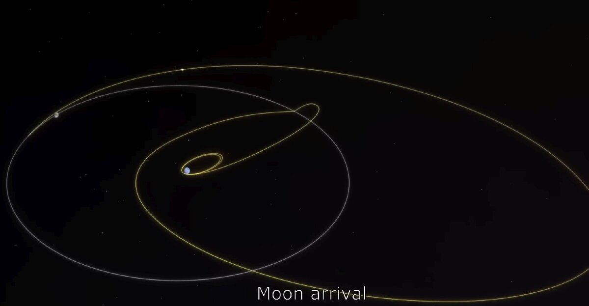 Траектория полёта лунной АМС Японии, изображение из открытых источников