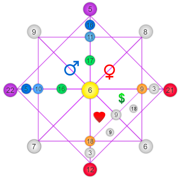 Как понять что человек судьба по дате. Определить характер человека по дате рождения. Физика энергия эмоции чакры в матрице судьбы. Матрица судьбы натальи ладини. Как понять что человек судьба по дате.