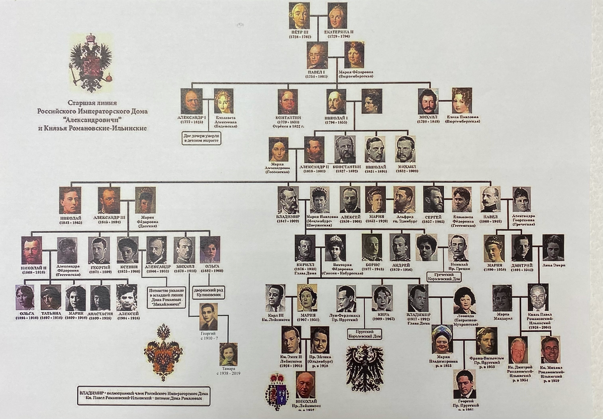 великий князь мирослав мудрый. владимир мономах (1053-1125). андрей михайлович курбский. владимир второй мономах (1113 - 1125 г. князь василий иванович.