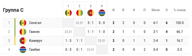 Группа с участием Сенегала