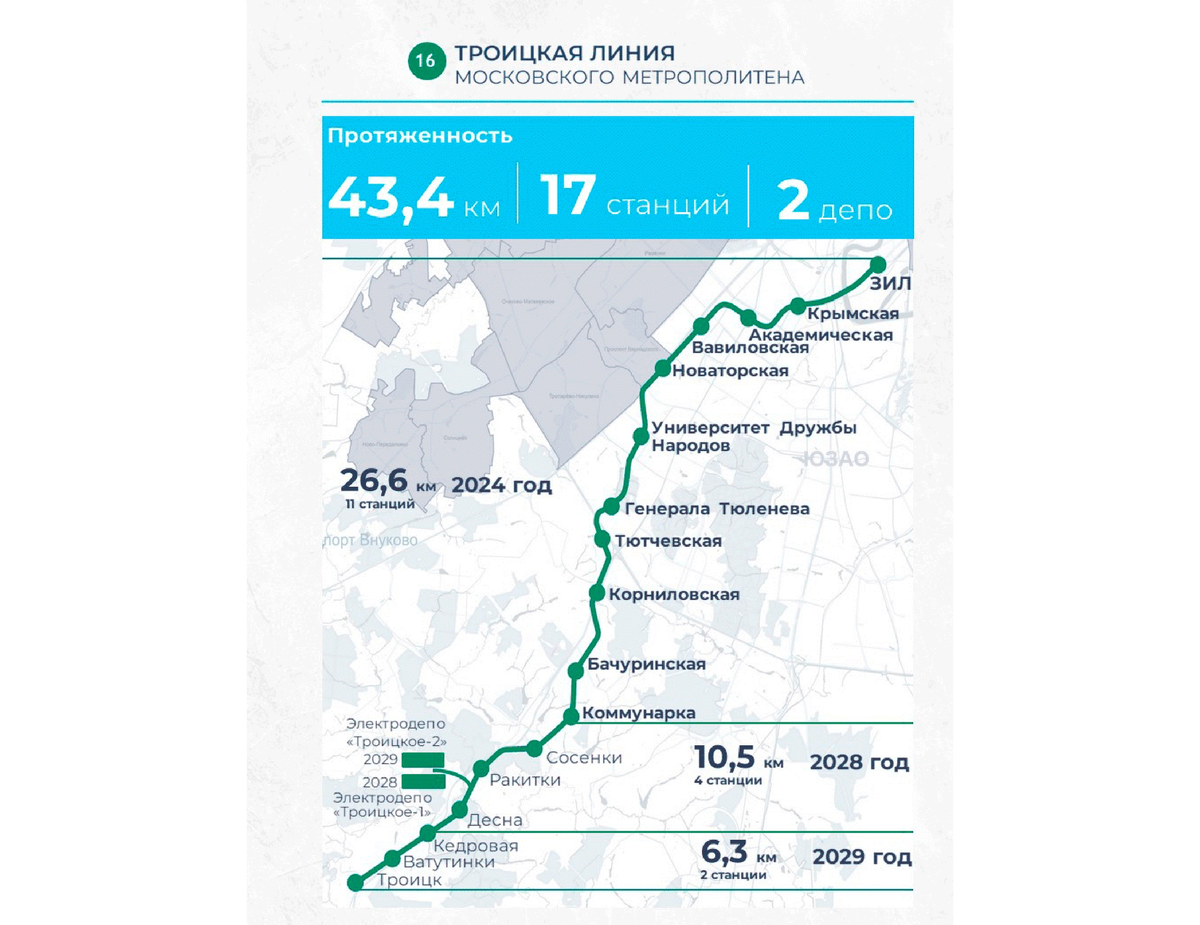 2024. Метро, МЦД, дороги. Какие транспортные объекты откроются в Москве в  этом году? | Развитие Метрополитена в Москве | Дзен