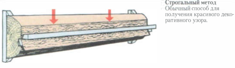 Для изготовления изделий из древесины используют. Отделка деталей из древесины. Для изготовления изделий из древесины используют. Точение это в технологии. Инструменты по технологии.