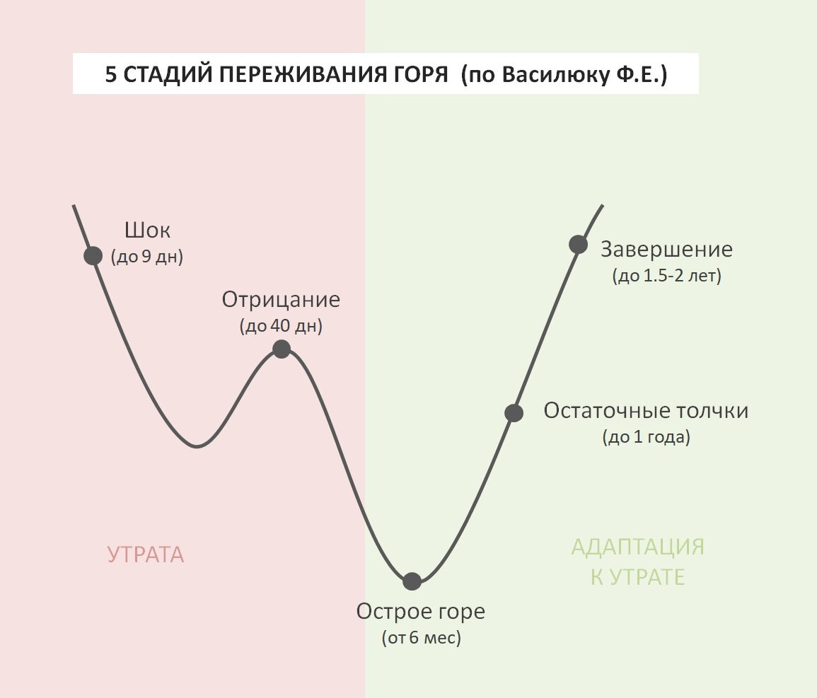 Об энтропии и утрате | Сайт психологов b17.ru | Дзен