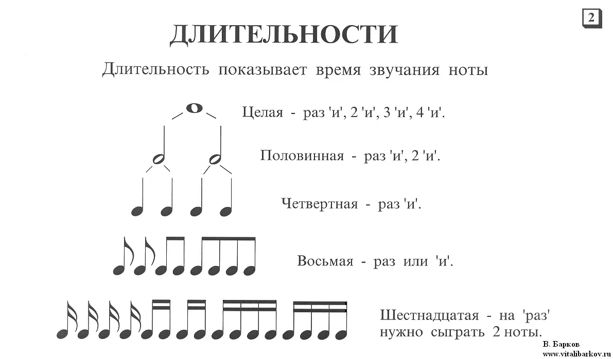 1 16 в музыке