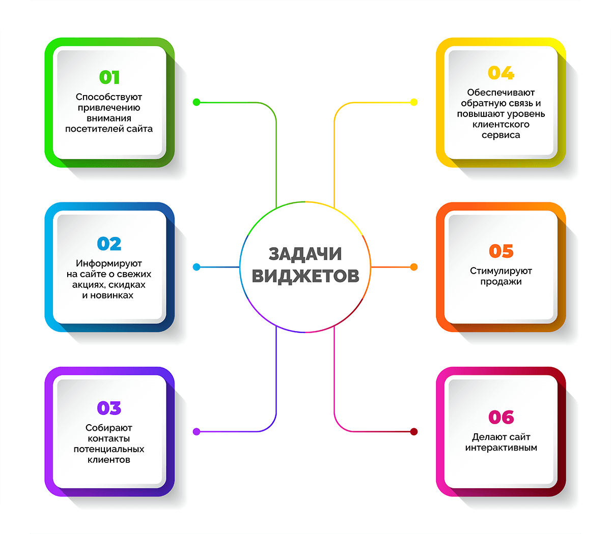 Улучшение функционала. Улучшение функционала