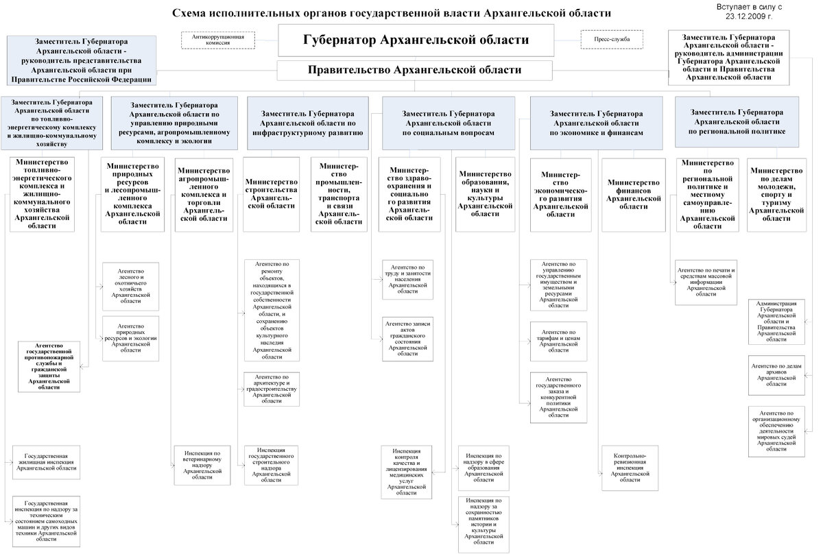 Взаимосвязь стратегии развития и оргструктуры. На реальном примере  административной структуры и стратегии развития. | Александр Цыганок.  Бизнес и менеджмент | Дзен