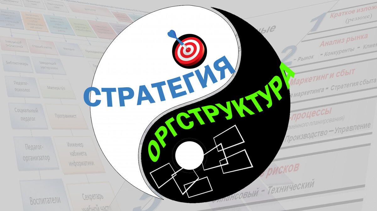 Стратегия и оргструктура связаны как Инь и Янь. Коллаж автора