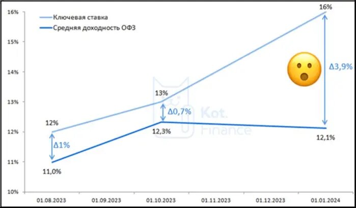 Инфляция 2019 2024