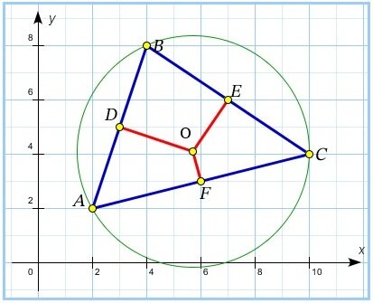 Описанная окружность