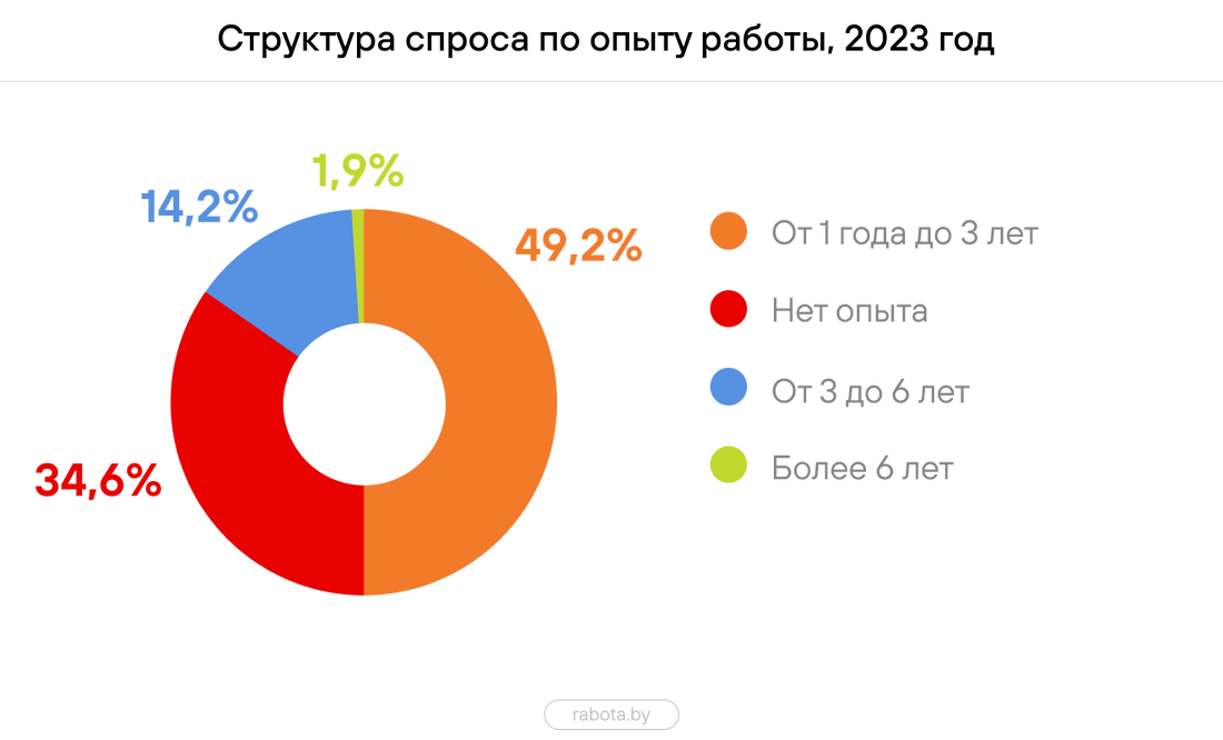 Бюджет 2022. Доходы и расходы бюджета 2022. Проект бюджета на 2023 год. Бюджет 2022-2024 в цифрах. Бюджет омской области на 2022 год и плановый на 2023-2024.