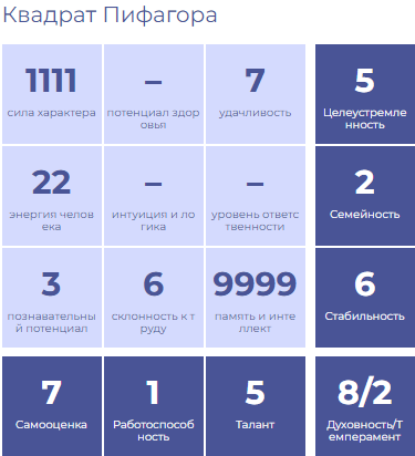 2 аркан жрица. 2 аркан в матрице судьбы. Тех карта. 2 аркан верховная жрица. Аркан 2 капба.