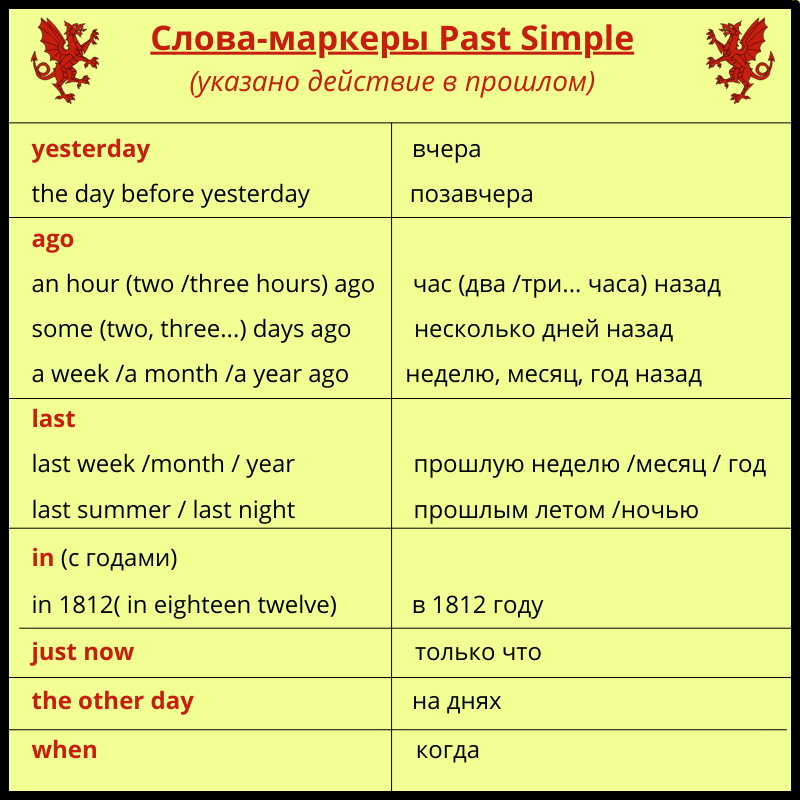 Какое настоящее английское название