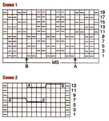 Вяжем платье спицами, большая подборка схем и описаний