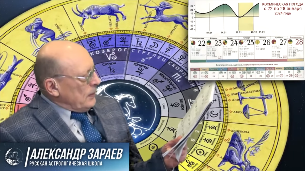 Зараев про конец января: тяжелый понедельник, вдохновляющее Полнолуние 25  числа | Что нас ждет в будущем | Дзен