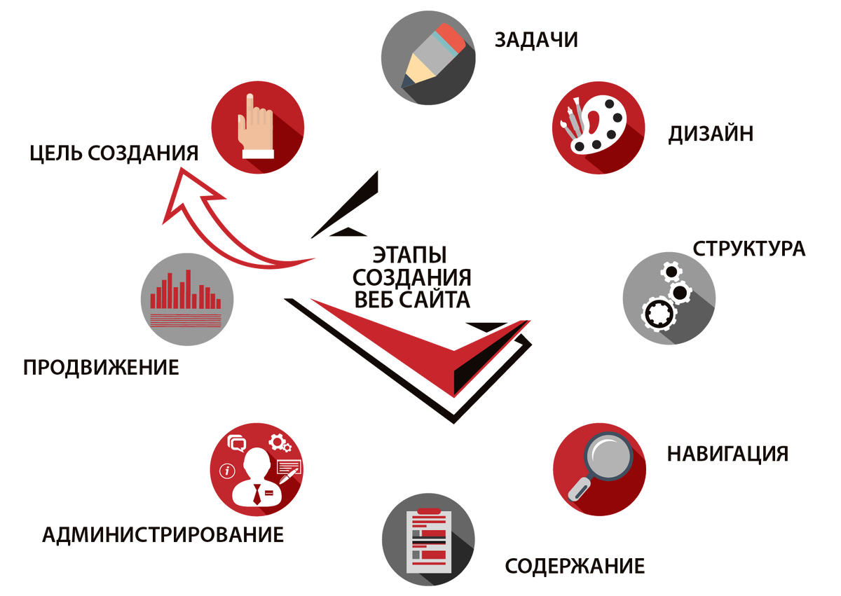 Взято из открытых источников