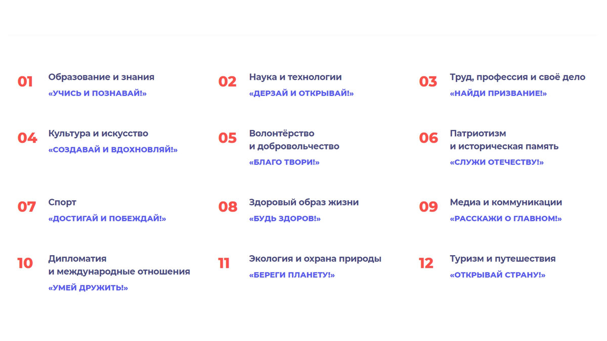 Направления Движения Первых в которых могут реализоваться молодежь.