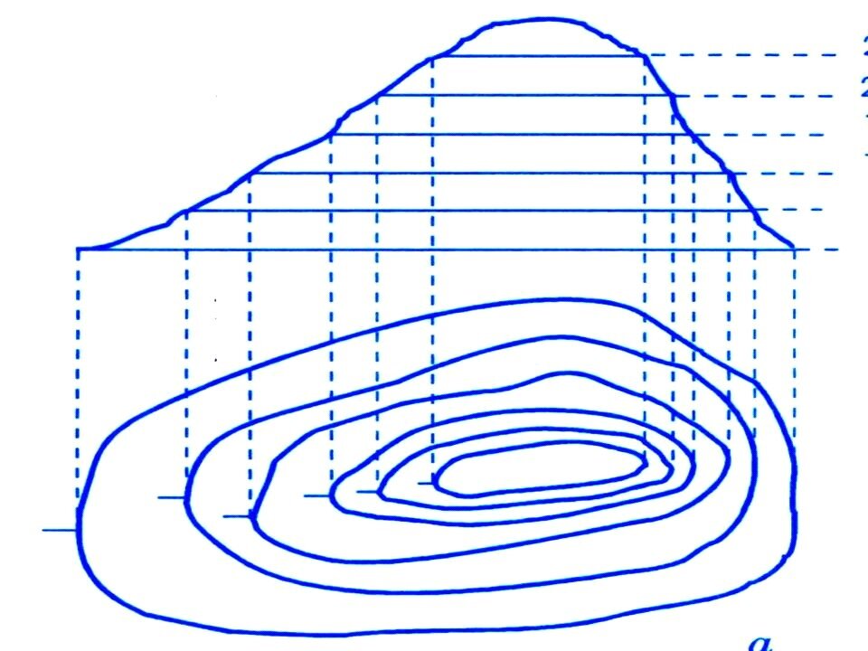 Бергштрих на горизонталях. Изолинии изогипсы. Рельеф изогипс. Горизонтали и бергштрихи 5 класс география. Горизонтали география 5