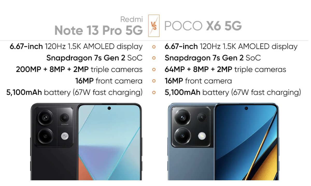 Poco x6 vs xiaomi note 13