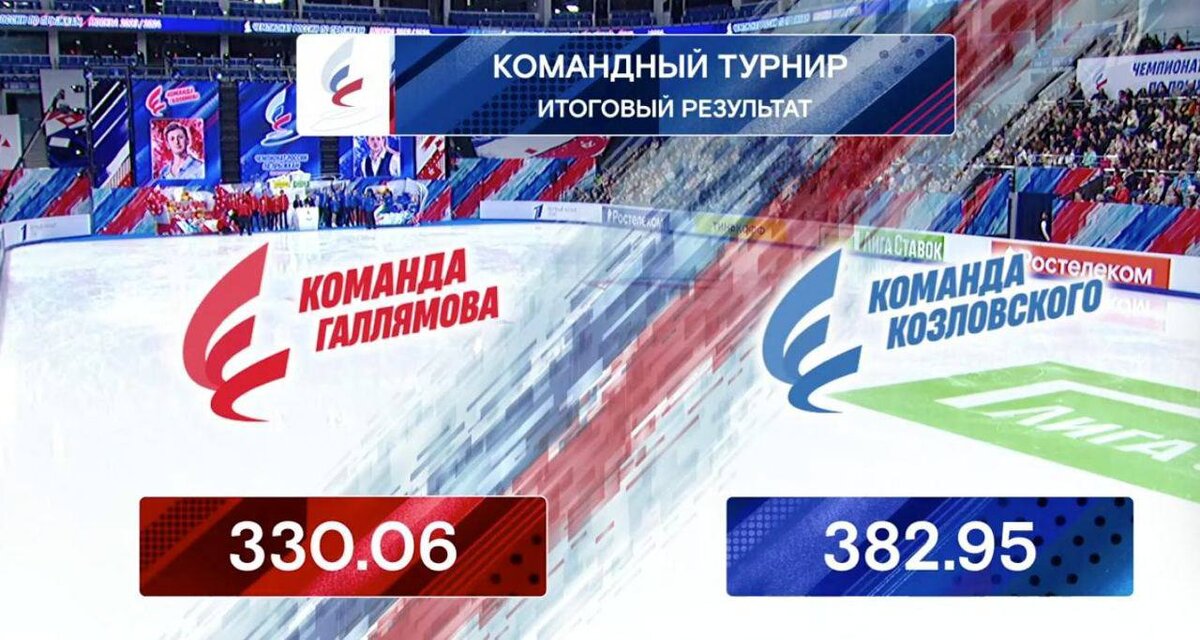 Спорт экспресс результаты соревнований