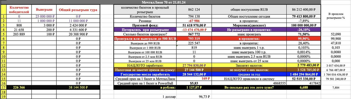 МечталЛион 70 тираж от 21.01.2024