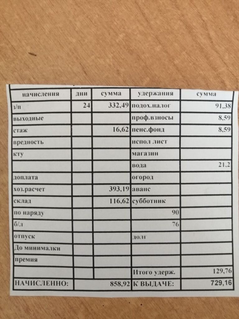 Расчетник, выданный в конце 2022-го