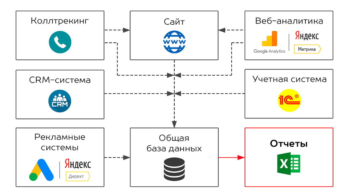 Данные c сайта. Веб-Аналитика. Системы веб аналитики. Инструменты веб аналитики. Веб аналитик.