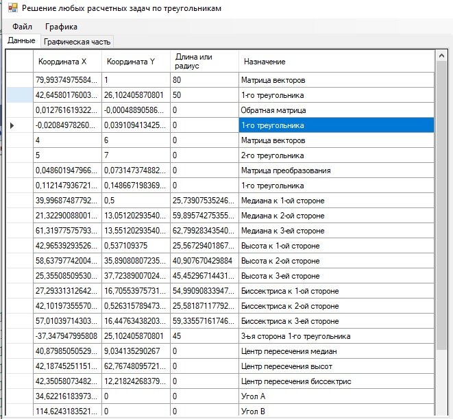 левая часть формы отображения и ввода данных