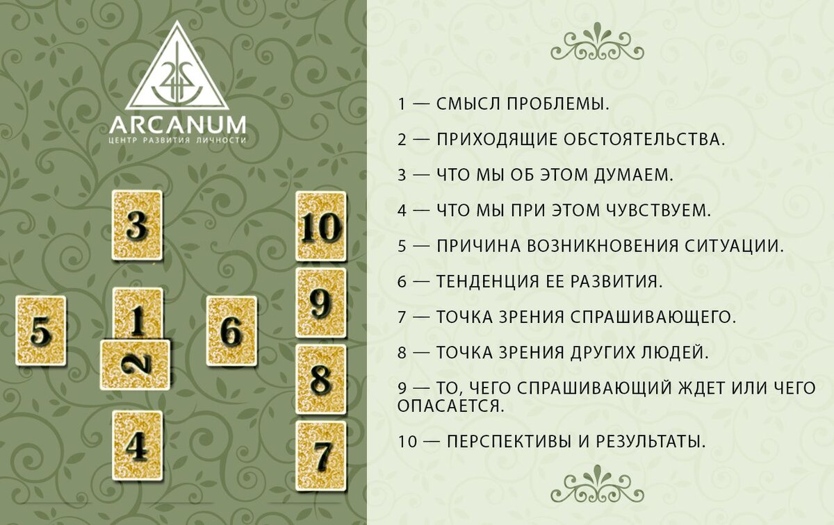 расклад таро 10 карт. кельтский крест расклад таро. расклад на отношения таро уэйта схема. расклад кельтский крест ленорман. расклад на отношения таро уэйта схема.