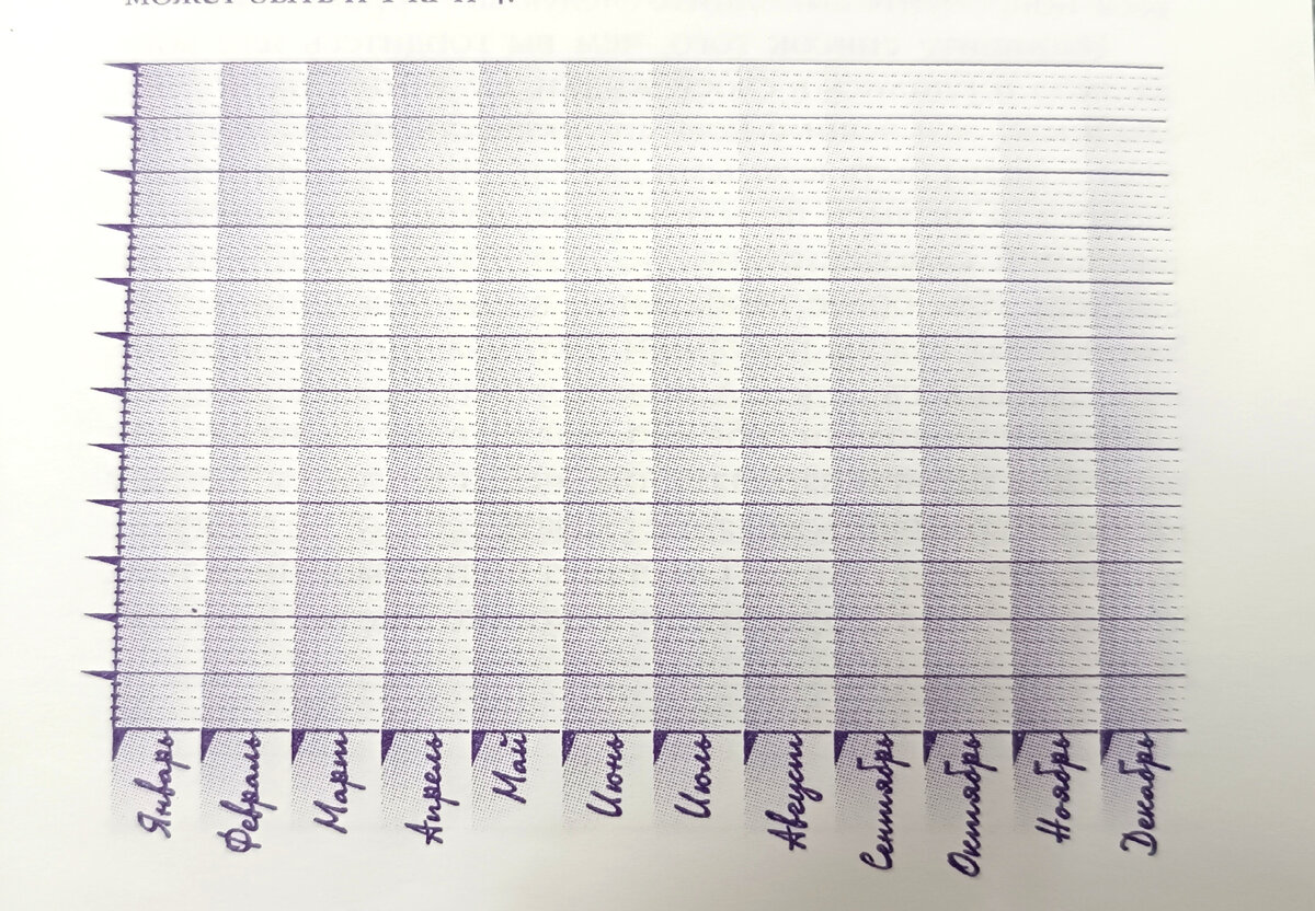 Этот график веса рассчитан на год, поэтому, взвешивание 1 раз в месяц. Из программы Е.Миримановой "Система минус 60". Фото автора