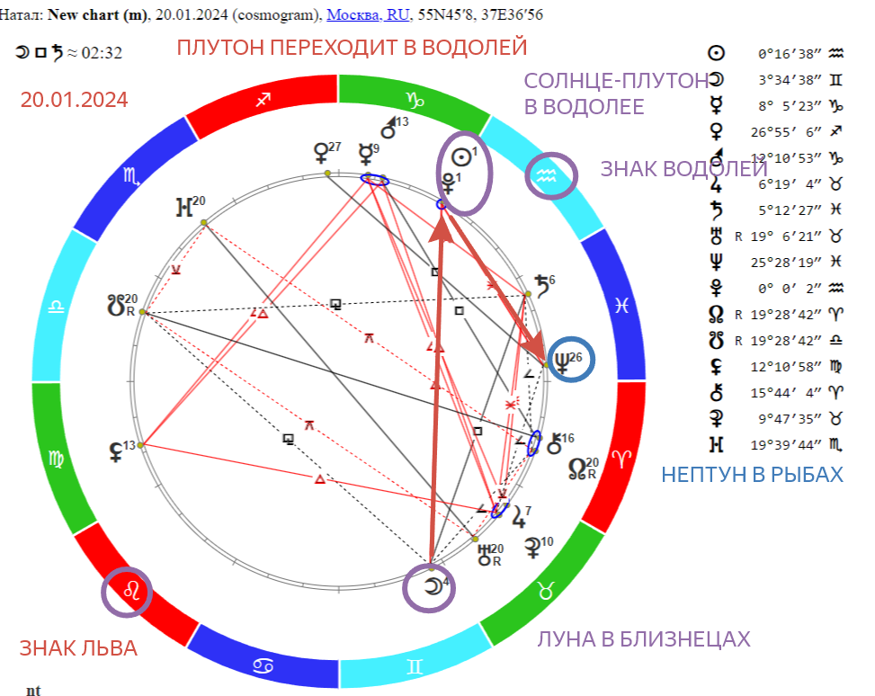 Знаки зодиака профессии. Профессии знака лев. Знаки зодиака "дева". Профессии знака лев. Лев знак зодиака знак льва.