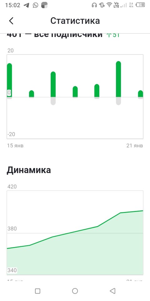 Статистика подписок 