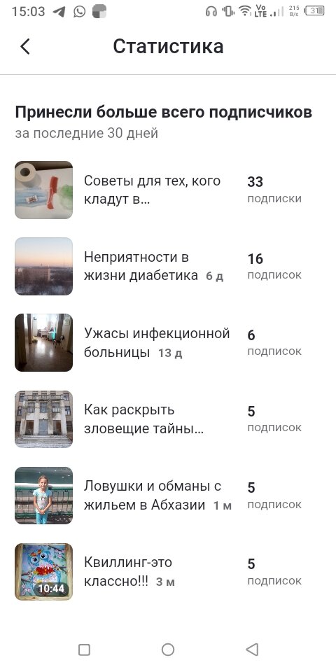 Публикации, которые принесли больше всего подписчиков