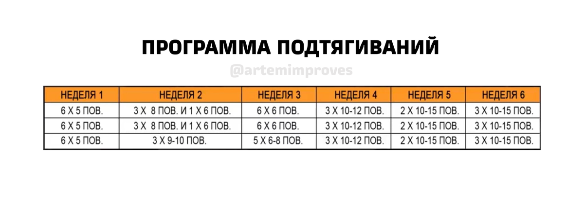 Программа тренировок для 15 лет