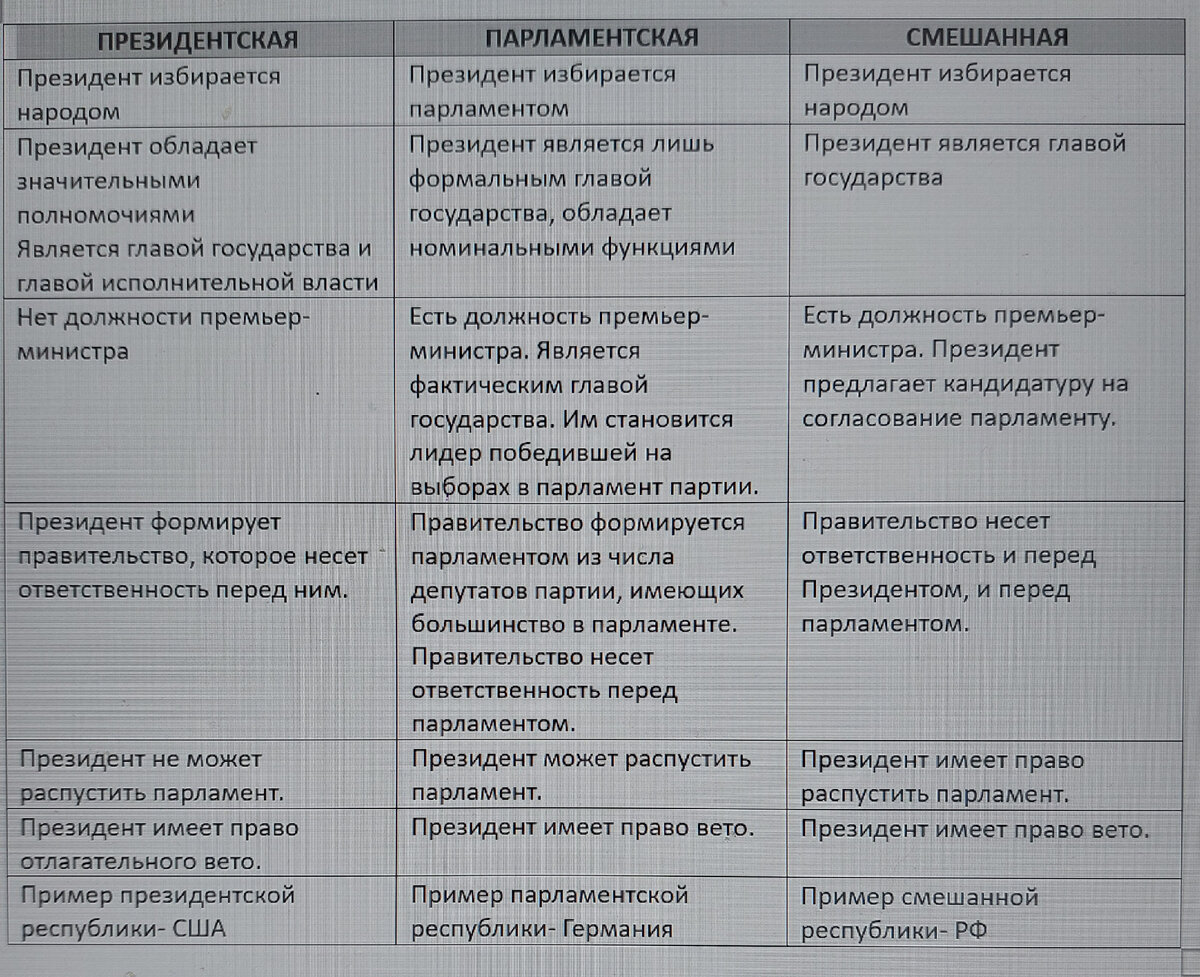 Обществознание формы правления тест