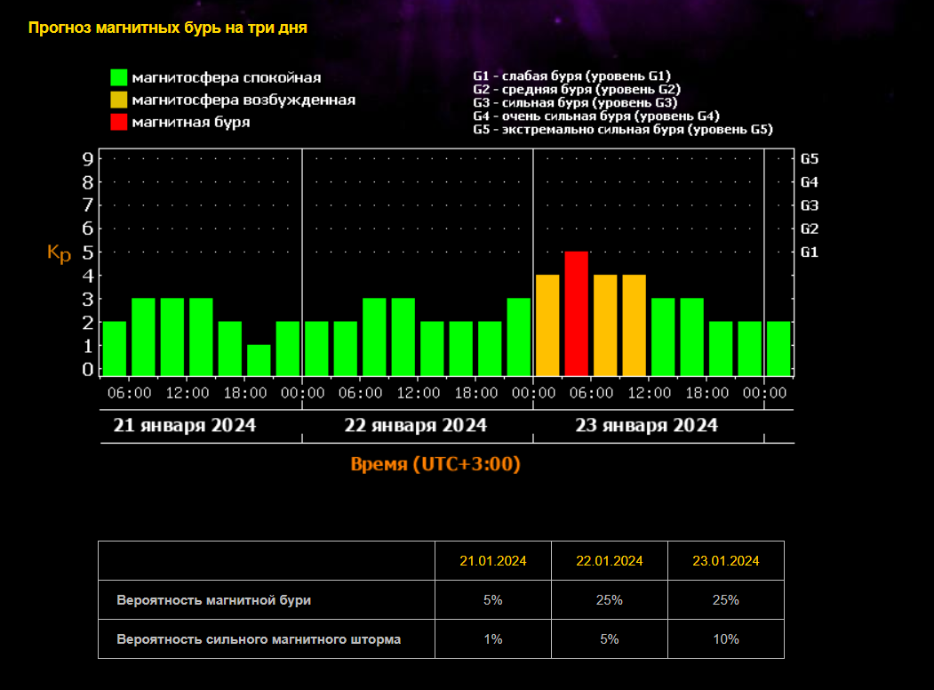 Сорок лет солнцу. Солнце над головой. Темный силуэт. Солнце в руке на закате. Лицо освещенное закатом.