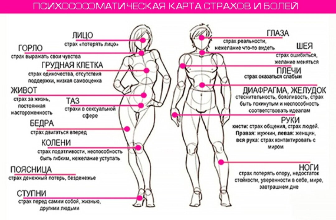 Таблица соответствия болезней психологическим нарушениям | Клиника Асгард