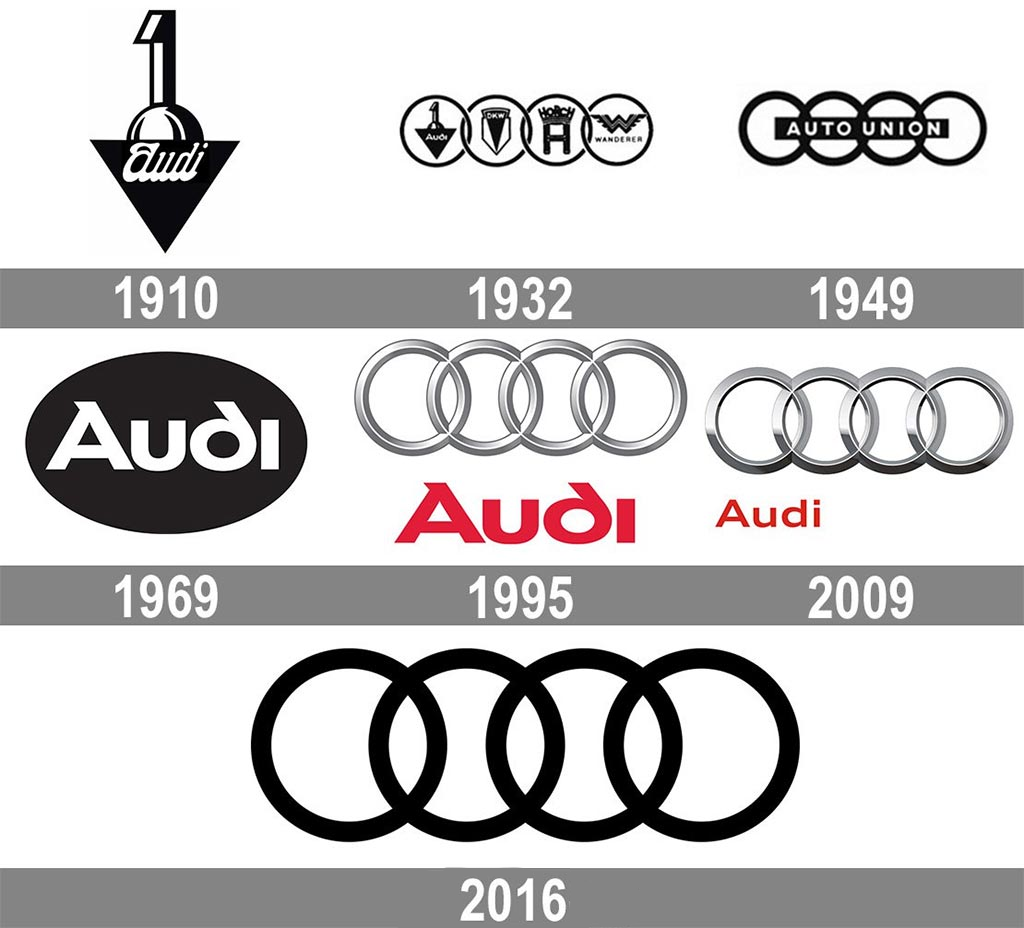 Что означают кольца ауди. Эмблема ауди. Audi логотип. Ауди кольца значение. Что означают кольца ауди.