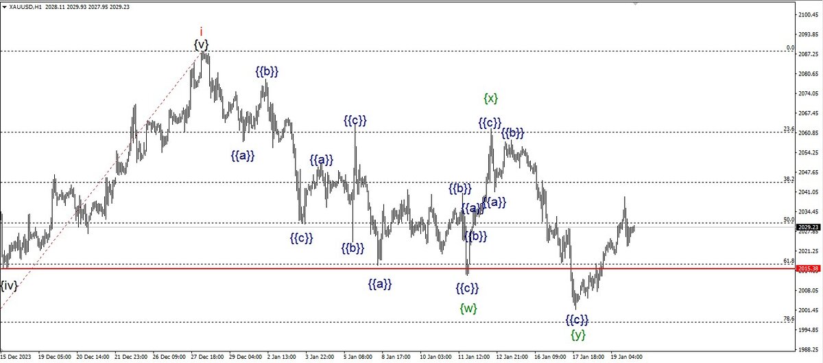 Рис. 2. Двойной зигзаг
